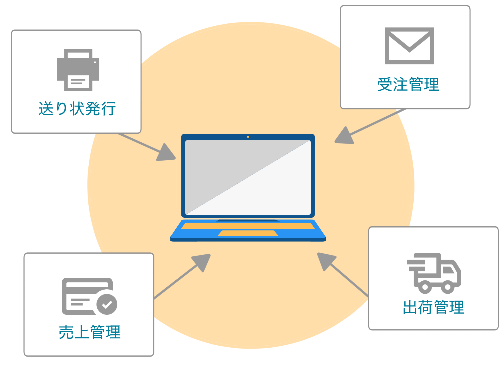 導入効果のイメージ